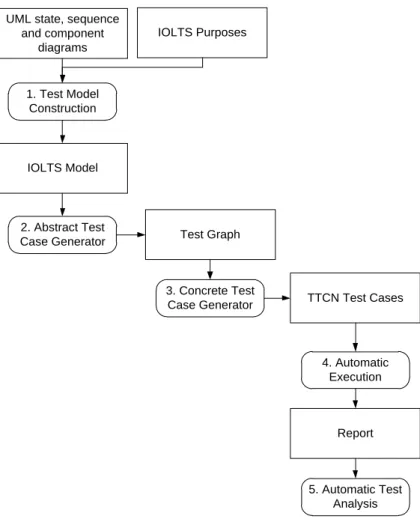 Figure 3.15. Process model applied in study F 