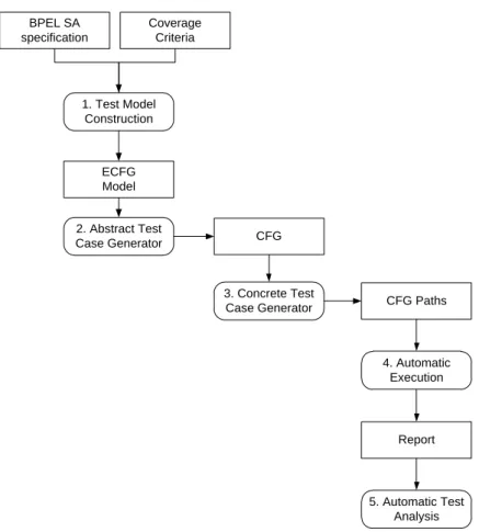 Figure 3.19. Process model applied in study K 