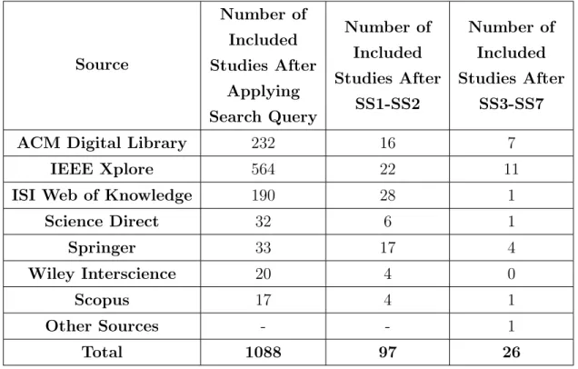 Table 3.1: Search Results According to Search Strings and Study Selection