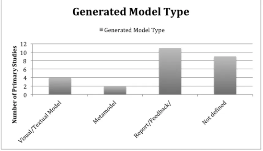 Figure 3.11: Generated Model Type of the Studies