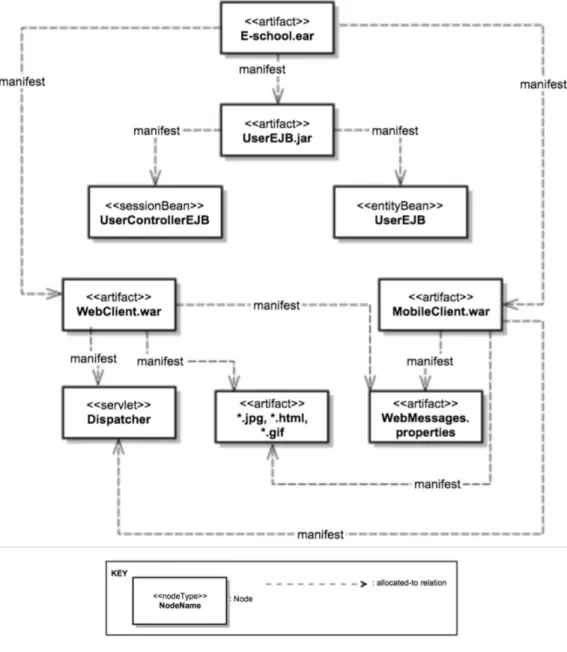 Figure 4.13: Install View of E-school System