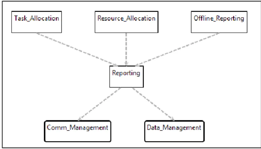 Figure 4.8. Textual Uses View  The corresponding visual view model is also given in Figure 4.9