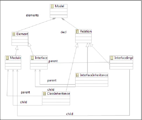 Figure 4.10. Abstract syntax for generalization viewpoint 