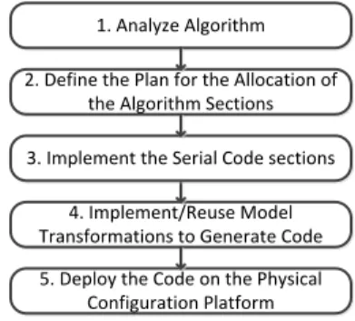 Table 1.Analysis of algorithm sections 