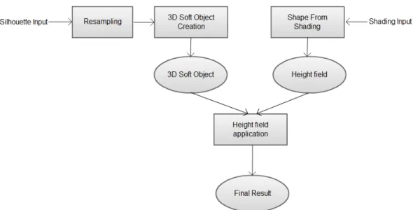 Figure 3.1: The Proposed Framework