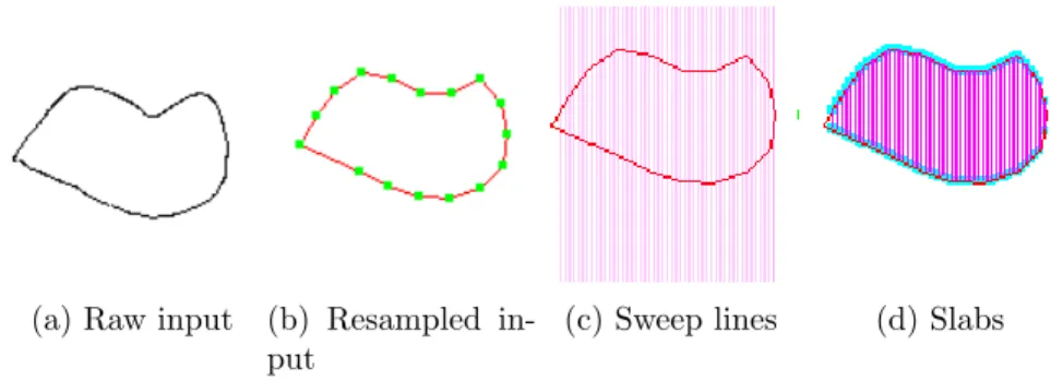 Figure 3.4: Different steps of our 2D silhouette processing algorithm.