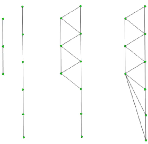 Figure 3.8: Slab Triangulation