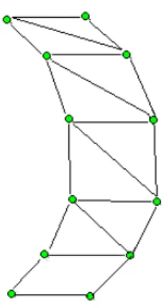 Figure 3.10: 3D Slab