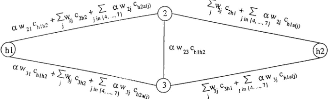 Figure  4.4:  Min-Cut  Structure  for  2  Nodes