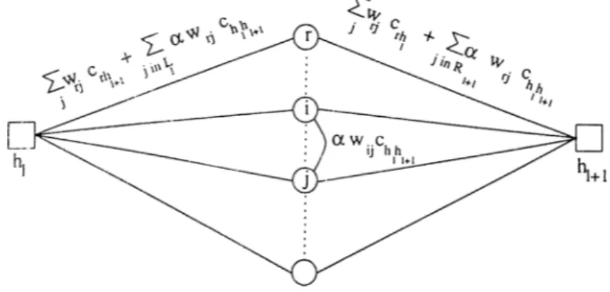 Figure  4.5:  Structure  of the  Generic  Min-Cut  Problem