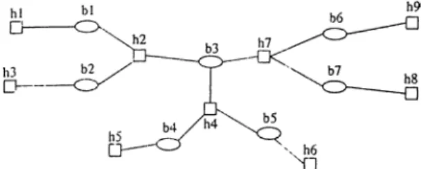 Figure  4.8:  Example  for  Decomposition