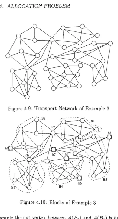Figure  4.10:  Blocks  of Example  3