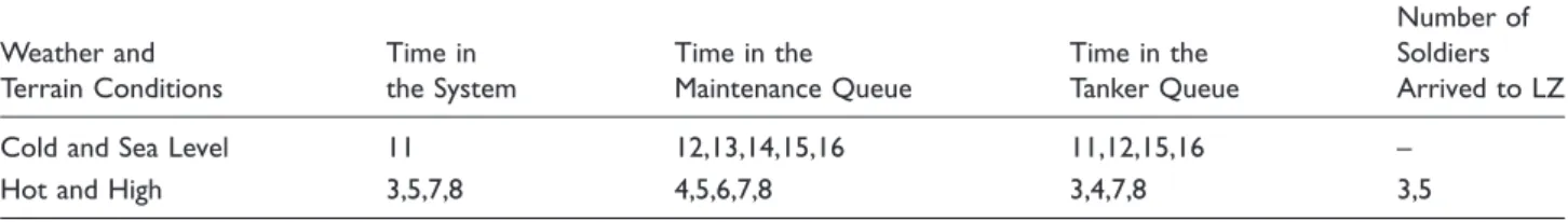 Table 6. The best systems for the performance measures