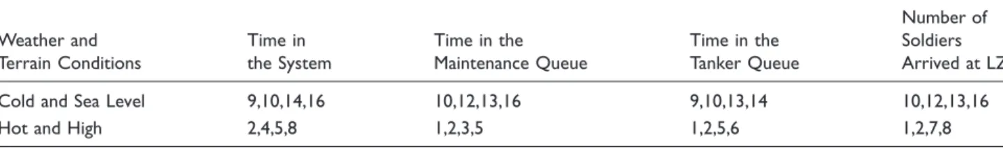 Table 7. The subset of four containing the best of 16 systems for the performance measures