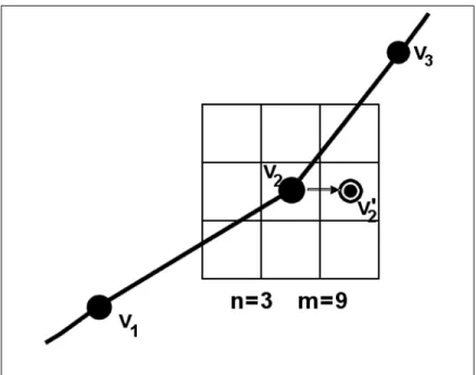 Figure 4.2: Computation of the new location of a control point in an iteration.