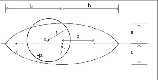 Figure 4.4: Geometric shape of the eye template.