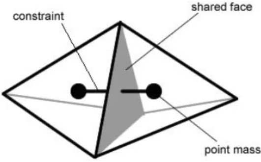 Figure 3.2: Two tetrahedra and the corresponding lattice model. Adapted from [23]