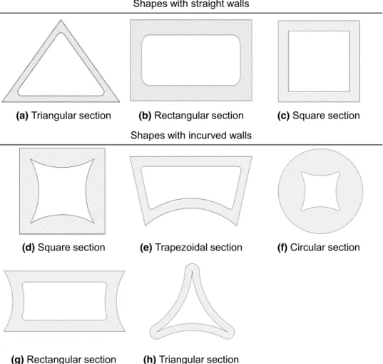 Figure 1.3: Preferred MHP micro-groove cross-sections (Adapted from [2])