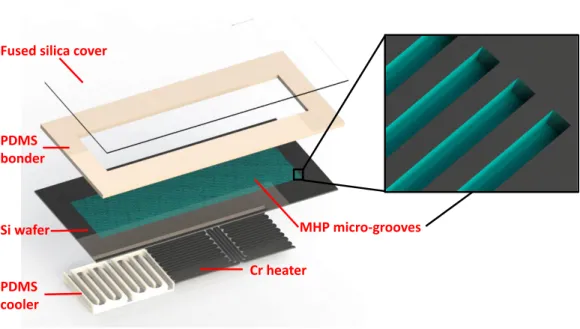 Figure 2.1: CAD model of the MHP system