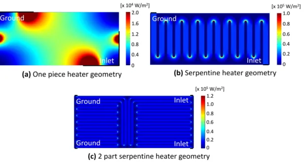 Figure 2.7: The temperature distribution on the one piece, serpentine and 2 part serpentine heater geometries