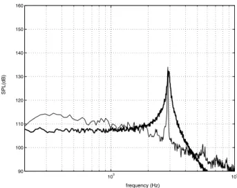 Fig. 3. Linear feedback system