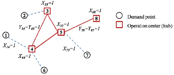 Figure 4: Variables of the first model 