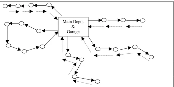 Figure 1.1  Routes of the Current System