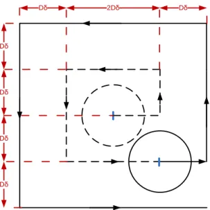 Figure 3.6 Representation of the second tour of the square pocket 