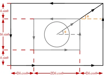 Figure 3.9 Representation of the second tour of the rectangle pocket 