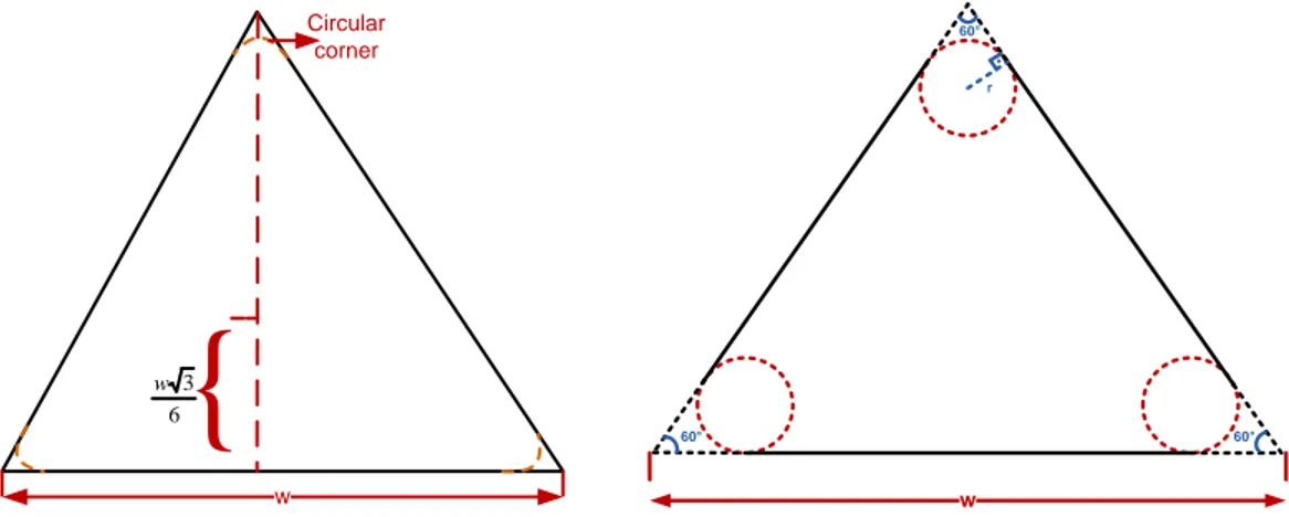 Figure 3.10 Representation of the equilateral triangle pocket with circular corners 