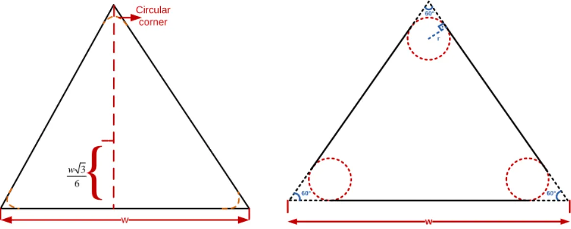 Figure 3.10 Representation of the equilateral triangle pocket with circular corners 