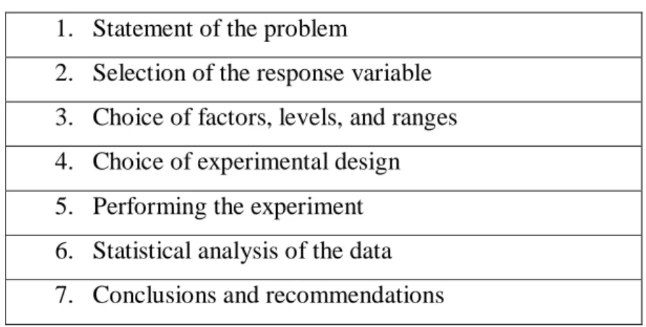 Table 1.1 Guideline for design of experiments (Montgomery, 2004)  1.  Statement of the problem 