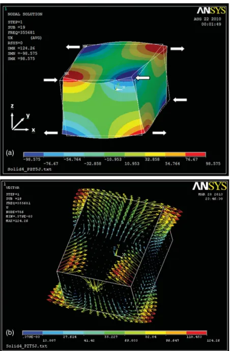 Figure 4. a) The x-axis displacement counter. b) Node displacement vectors on top surface of the 19th mode for PZT-5J