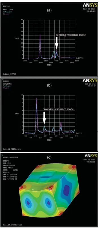Figure 5. a) The piezoelectric voltage on reference and sensing electrodes vs different driving frequencies for PZT-5H