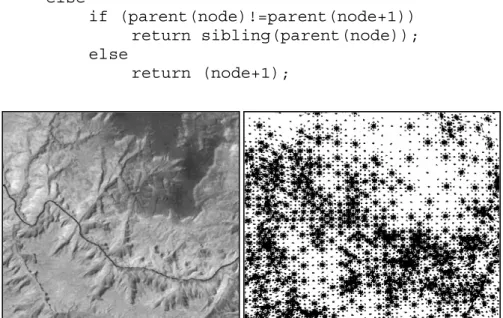 Fig. 5.  A simplifed quadtree representing a particular terrain  (Grand Canyon data obtained from the United States Geological  Survey (USGS)