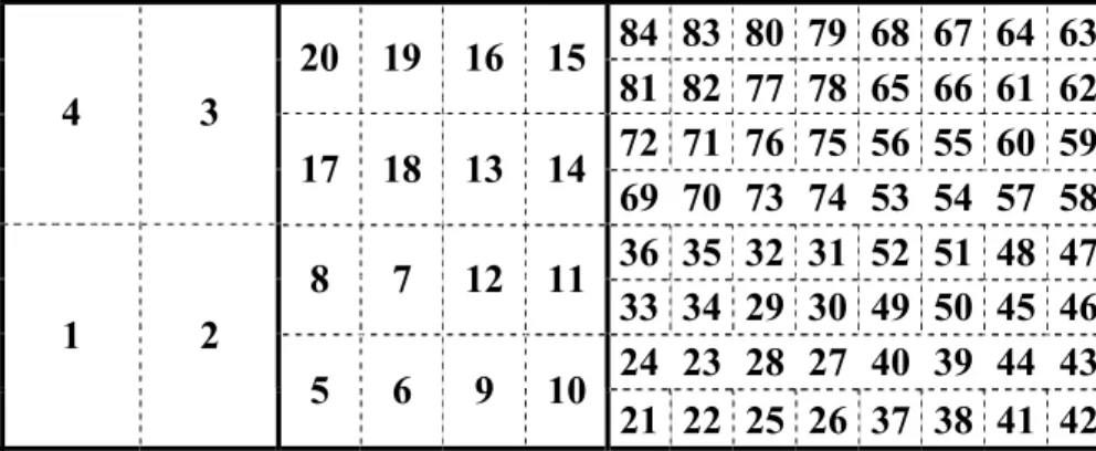 Fig. 6.  Numbering scheme for quad blocks in a quadtree when it is  stored in a 1D array with levels 2, 3, and 4