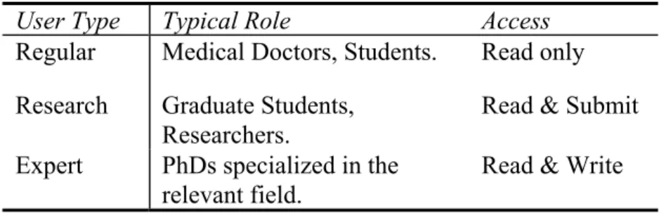 Table 2:PATIKA user types