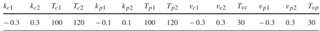 Table 1 Simulation 1 parameters