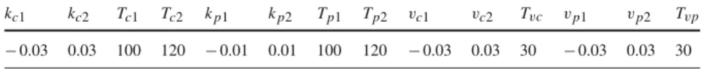 Table 2 Simulation 2.b parameters
