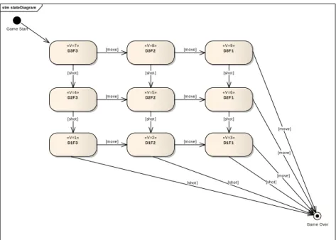 Fig. 4. State-machine, events and actions. 