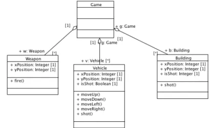 Fig. 1. Object-oriented design of the initial version of the game. 