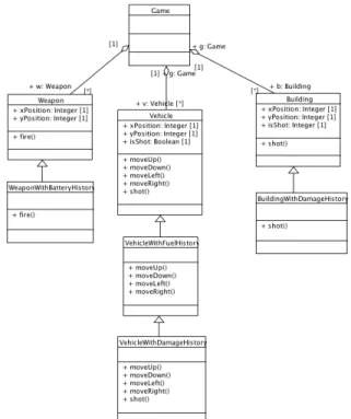 Fig. 2. Object-oriented design of the second version of the game. 
