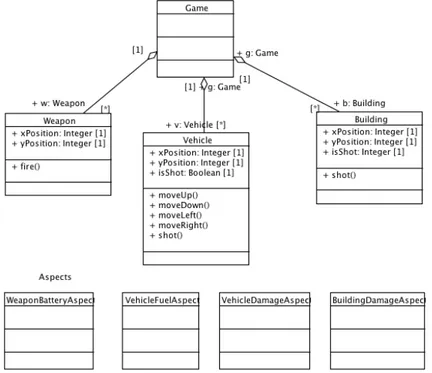 Fig. 3. Aspect-oriented design of the second version of the game. 