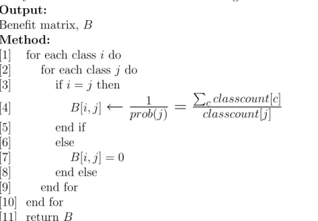 Figure 3.2: The UpdateBenefitMatrix Algorithm