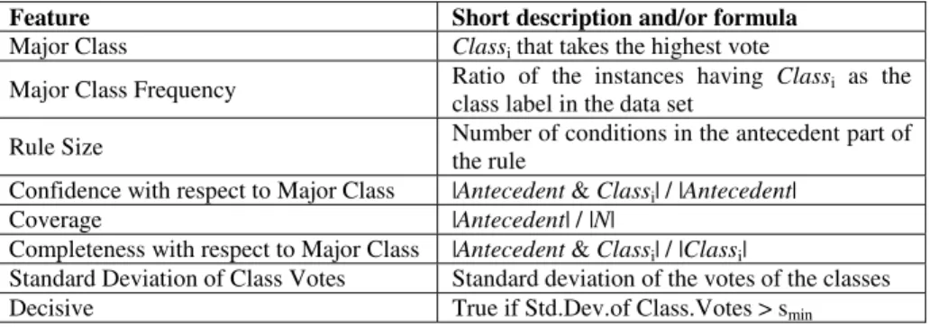 Table 1. Features of the rule set 