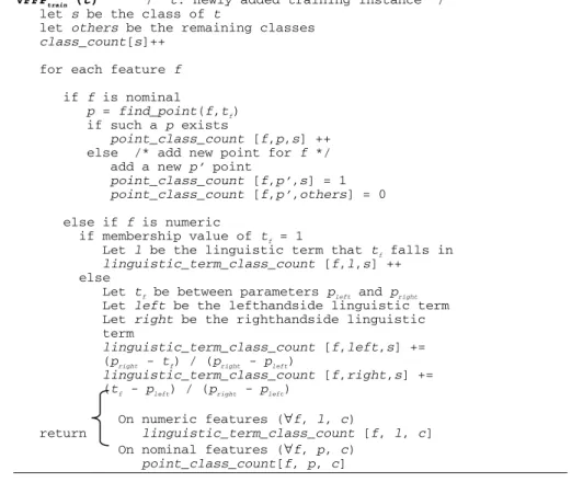 Fig. 4. Incremental train in VFFP 