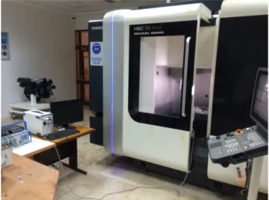 Figure 2.4: DMG HSC 55 three axis milling machine used in milling experiments. 