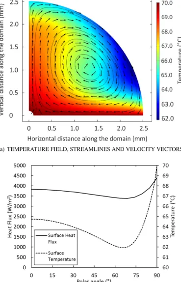Figure 5 shows the results for T w = 70 ◦ C. The flow pattern is similar to the previous cases