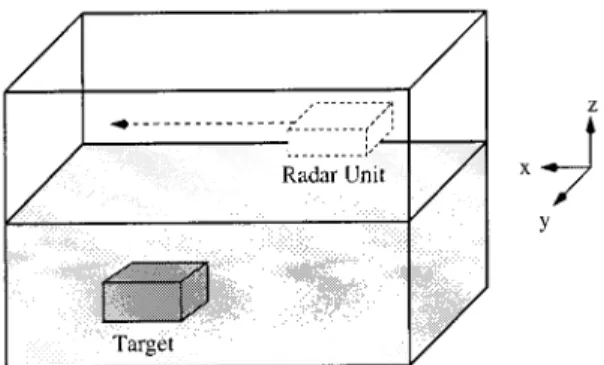 Fig. 1. Geometry of a typical GPR problem with a buried scatterer. A radar unit travels over the ground–air interface at a fixed elevation.