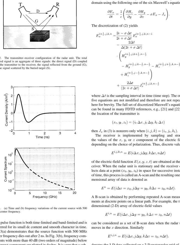 Fig. 3. (a) Time and (b) frequency variations of the current source with 500 MHz center frequency.